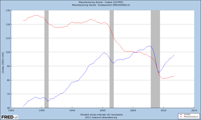 DeathofUSManufacturing