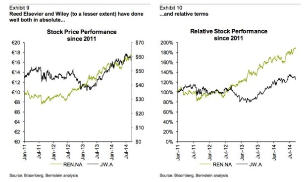 Elsevier Profits 2011-2014