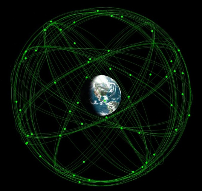 GPS satellite orbits