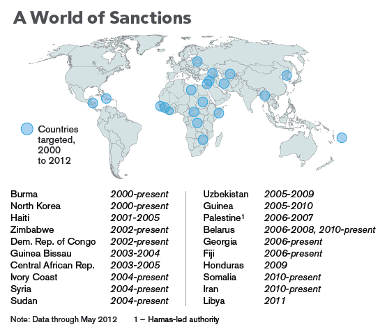 World of Sanctions