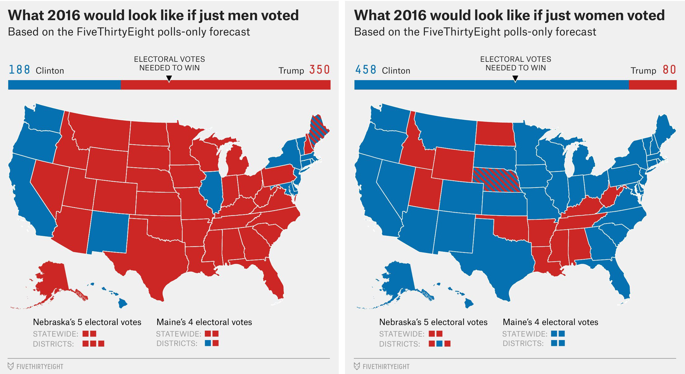 if-just-men-and-women-voted-meme