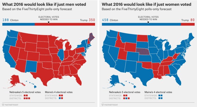 if-just-men-and-women-voted-meme