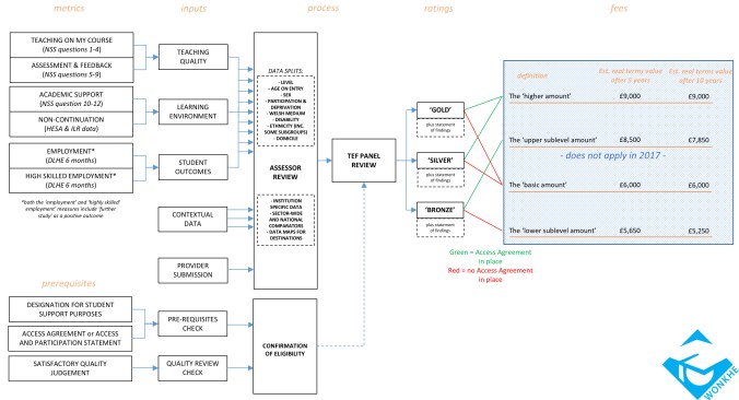 tef-visual-guide-wonkhe-3